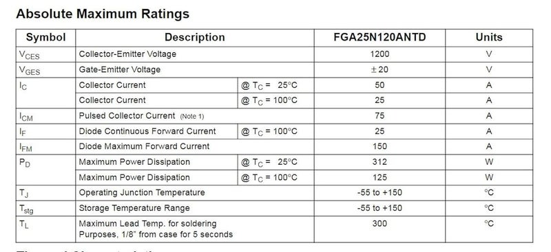 Bridgold 5pcs FGA25N120ANTD FGA25N Induction Cooker Power Tube Chip IC Insulated-Gate Bipolar Transistor 1200V 25A，TO-3P. - Image 5